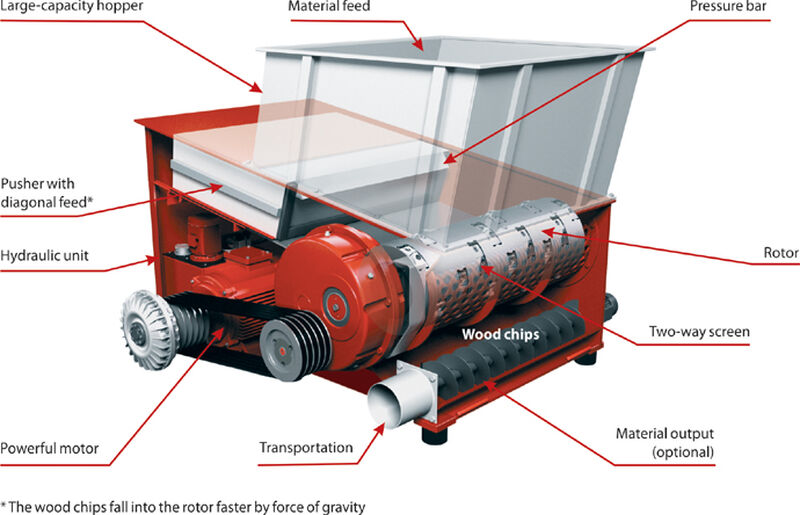 Reinbold Single Shaft Shredder AZR 1300 S